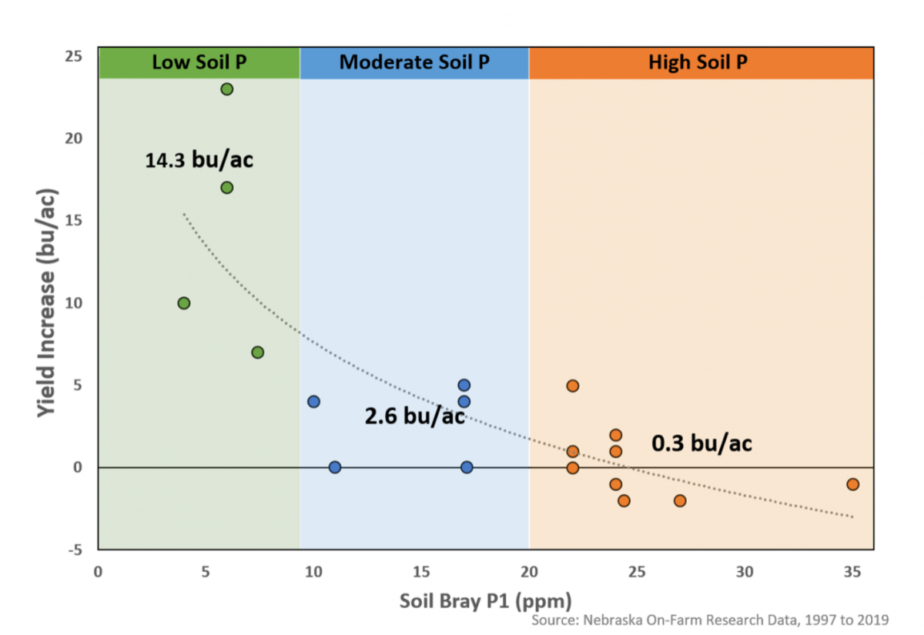 Planters essential in residue-heavy fields