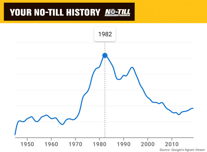 Timeline-of-No-Till-Citations_700.jpg