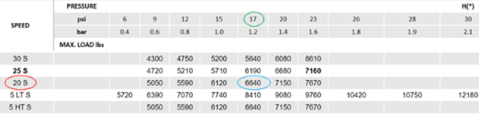 Load-Table