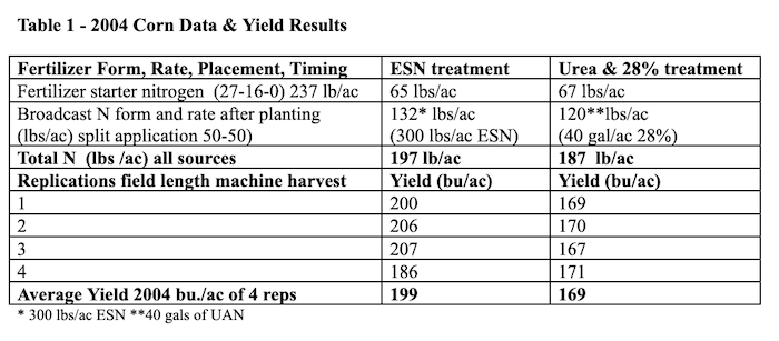 AGTN-Table-1