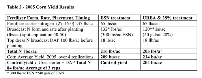 AGTN-Table-2