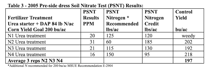 AGTN-Table-3