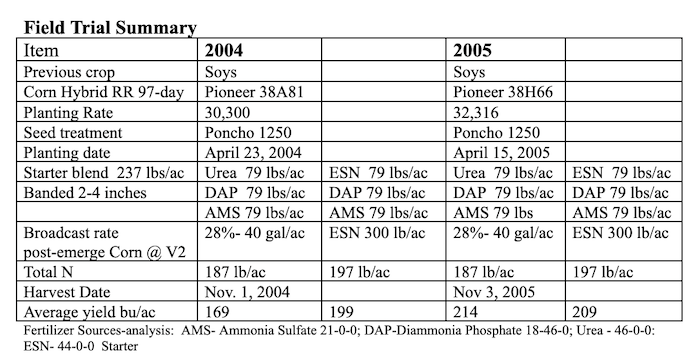 AGTN Table Field Summary 700.png