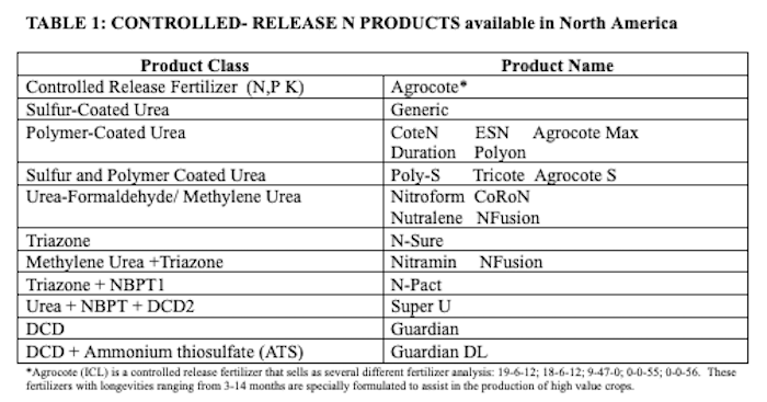 AGTN-31-Table-1