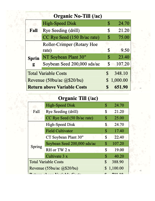 NTF Organic Chart 3 copy.png