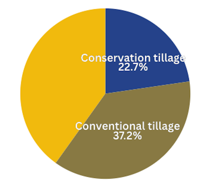 CropSurveyPie.png