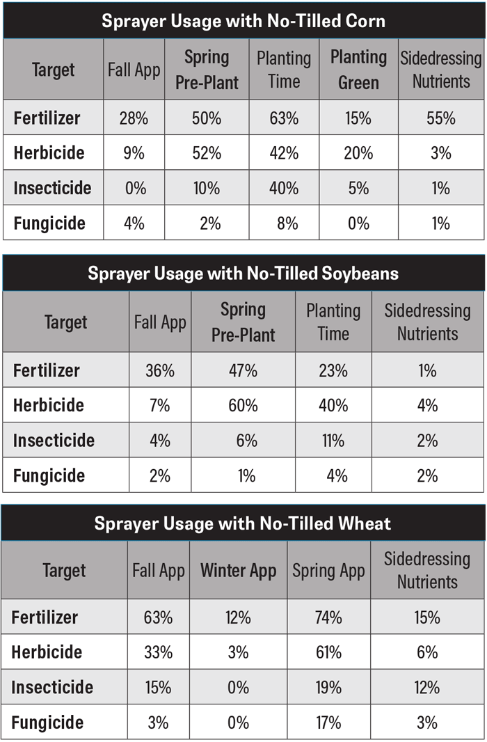 Sprayer-Usages