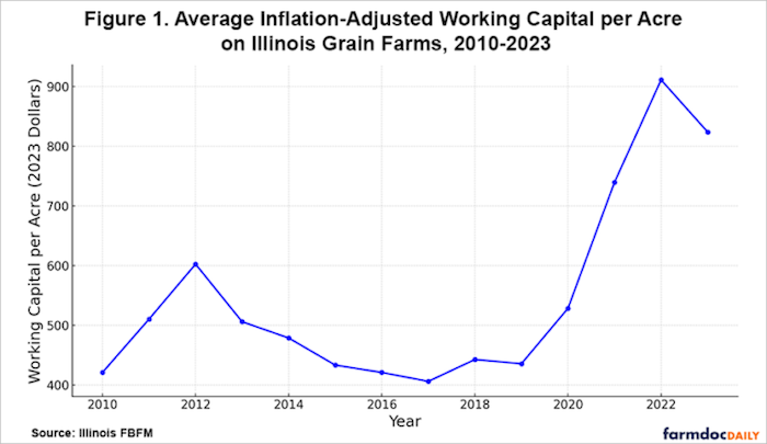 regaveerageInflatiionAdjustedWorkingCaptial.png