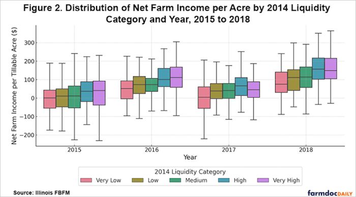 regdistributionOfNetIncome.png