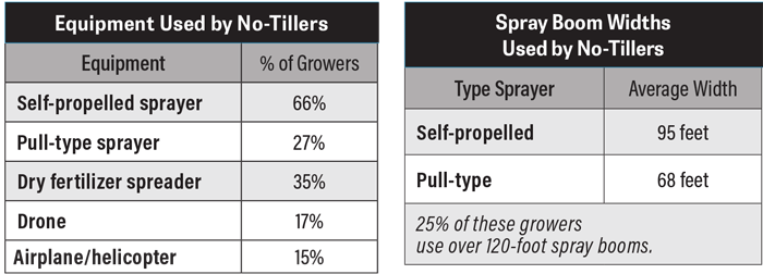 Equpment-Used-by-No-Tillers