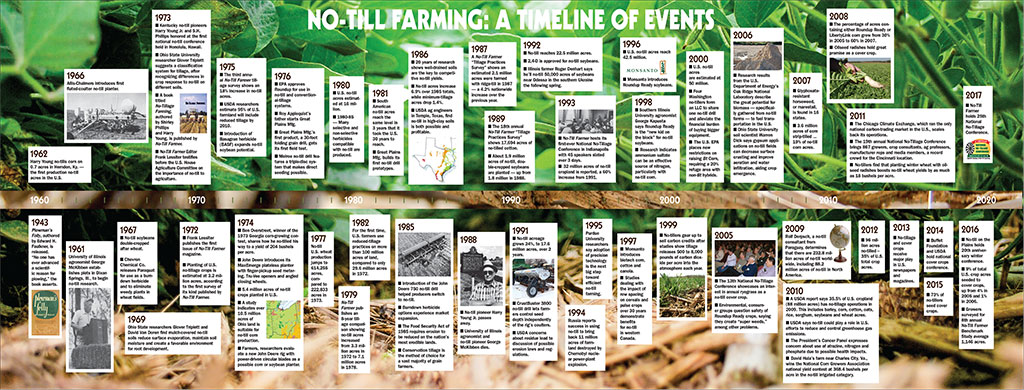 Board 17- center panel timeline