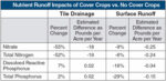 Nutrient-Runoff-Impacts-of-Cover-Crops-vs-No-Cover-Crops.jpg