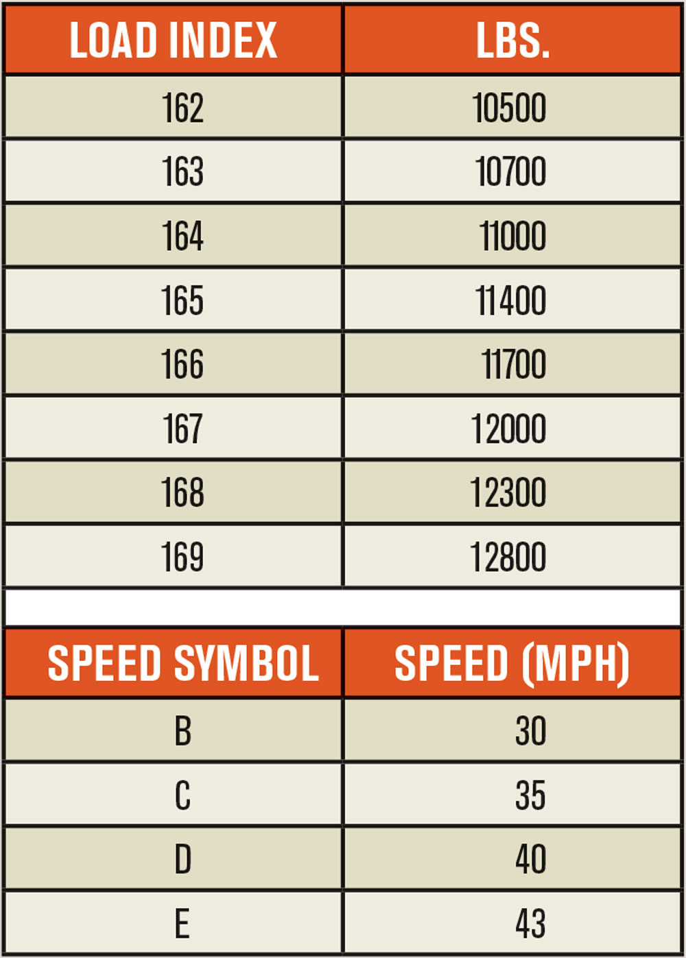 Tire Speed Rating And Load Index Tire Safety Tirebuyer, 57% OFF