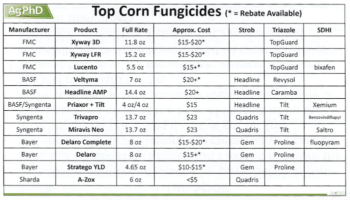 Darren and Brian Hefty compiled this table of corn fungicides for tar spot to compare each brand name’s mode(s) of action and approximate cost.