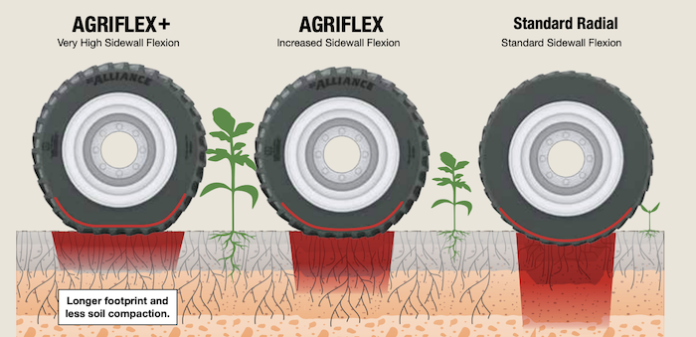 New Tire Technology Can Lead to 7% Yield Bump