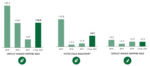 Corn-And-Soybean-Multi-Year-Yield-Advantage-700.jpg