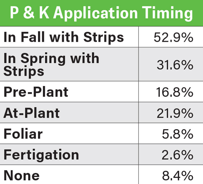 PK-Application