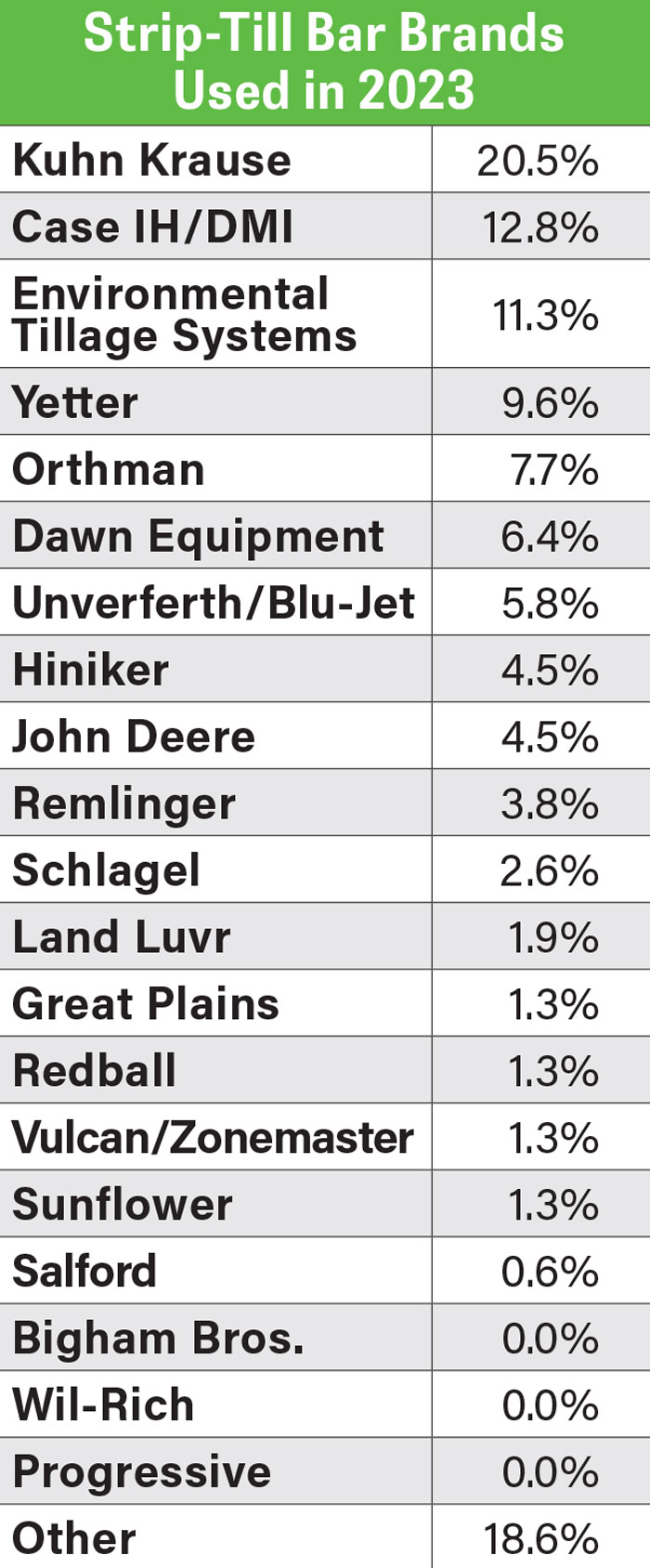 Strip-till-Bar-Brands