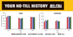 _No-Till-History-2013-2018-Yield-Data.jpg