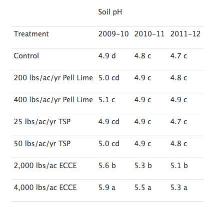 Soil-Ph-Table-1.png